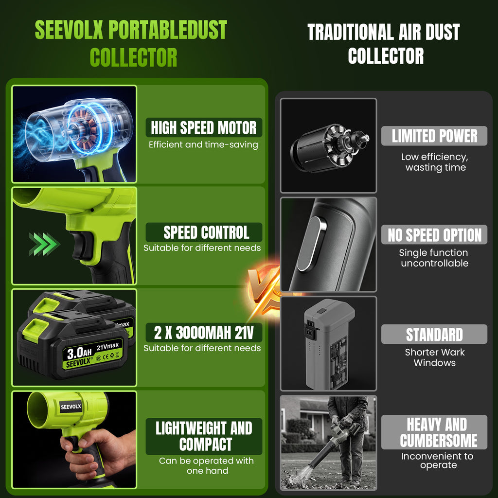 SEEVOLX 1500G Brushless Handheld Cordless Turbor With 2* 21V 3.0AH Battery